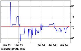 NSTAR Electric (PK)のチャートをもっと見るにはこちらをクリック