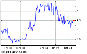 Raiffeisen Bank (PK)のチャートをもっと見るにはこちらをクリック