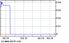 Tower One Wireless (CE)のチャートをもっと見るにはこちらをクリック