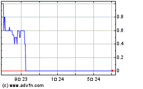 Vitana X (PK)のチャートをもっと見るにはこちらをクリック