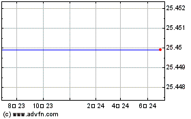 AT&T Inc. Senior Note 6.375のチャートをもっと見るにはこちらをクリック