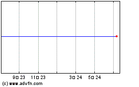 Calamos ETF Trusのチャートをもっと見るにはこちらをクリック