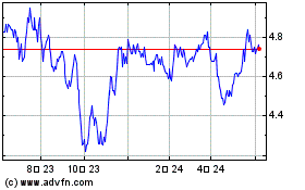 Morgan Stanley Emerging ...のチャートをもっと見るにはこちらをクリック