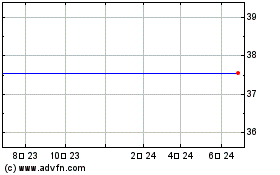 Flagstar Bancorpのチャートをもっと見るにはこちらをクリック