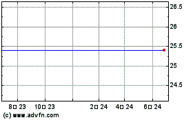 Morgan Stanley Str Saturns Verizのチャートをもっと見るにはこちらをクリック
