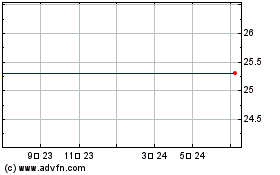 Morgan Stanley Strctd Saturns Gsのチャートをもっと見るにはこちらをクリック