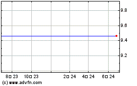 Citigroup Lasers Eurのチャートをもっと見るにはこちらをクリック