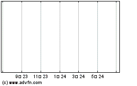 Morgan Stanley DW Saturns Aonのチャートをもっと見るにはこちらをクリック
