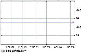Morgan Stanley DW ST Saturn Dplのチャートをもっと見るにはこちらをクリック