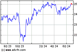 Morgan Stanleyのチャートをもっと見るにはこちらをクリック