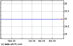 Regions Financialのチャートをもっと見るにはこちらをクリック