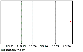 Morgan Stanley Spx Abslt Rtrn Barrierntのチャートをもっと見るにはこちらをクリック