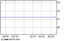 Smurfit-Stone Container Corp. Common Stockのチャートをもっと見るにはこちらをクリック