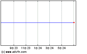 Lehman 6.125 AM GN Aのチャートをもっと見るにはこちらをクリック