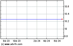 Yucaipa Acquisitionのチャートをもっと見るにはこちらをクリック