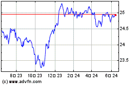 BMO ESG High Yield US Co...のチャートをもっと見るにはこちらをクリック