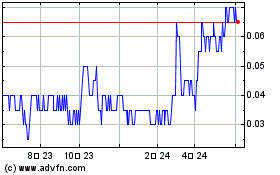 Euro Sun Miningのチャートをもっと見るにはこちらをクリック
