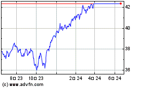 Fidelity US Low Volatili...のチャートをもっと見るにはこちらをクリック