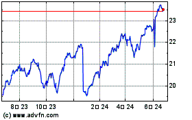 Invesco S&P US Total Mar...のチャートをもっと見るにはこちらをクリック