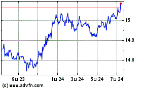 RBC US Discount Bond ETFのチャートをもっと見るにはこちらをクリック