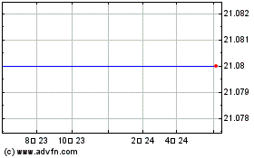 Evolve S&P TSX 60 CleanB...のチャートをもっと見るにはこちらをクリック
