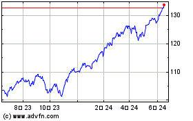 Vanguard S&P 500 Index ETFのチャートをもっと見るにはこちらをクリック
