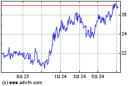 DEFAMA Deutsche Fachmarktのチャートをもっと見るにはこちらをクリック