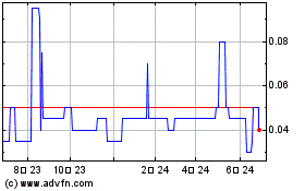 First Tidal Acquisitionのチャートをもっと見るにはこちらをクリック