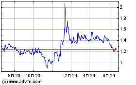Canada Nickelのチャートをもっと見るにはこちらをクリック