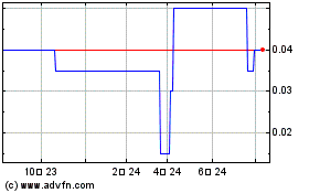 Hansco Capitalのチャートをもっと見るにはこちらをクリック