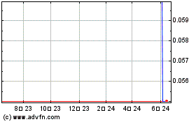 Jesmond Capitalのチャートをもっと見るにはこちらをクリック