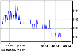 Nevada Zincのチャートをもっと見るにはこちらをクリック