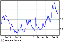 Santacruz Silver Miningのチャートをもっと見るにはこちらをクリック