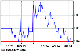 Homeland Nickelのチャートをもっと見るにはこちらをクリック