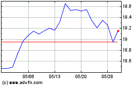 Amplify Blackswan Iswn ETFのチャートをもっと見るにはこちらをクリック