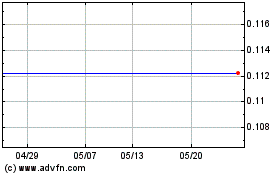 Aseana Propのチャートをもっと見るにはこちらをクリック