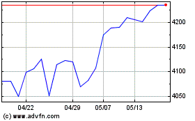 HSBC SP 500 ETFのチャートをもっと見るにはこちらをクリック
