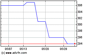 JPMorgan Japan Small Cap...のチャートをもっと見るにはこちらをクリック