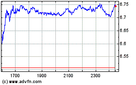 Enelのチャートをもっと見るにはこちらをクリック
