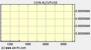 COIN:ALCUPUSD