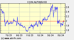 COIN:ALPINEUSD