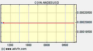 COIN:ANDESUSD