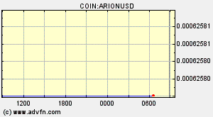 COIN:ARIONUSD