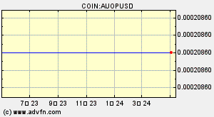 COIN:AUOPUSD