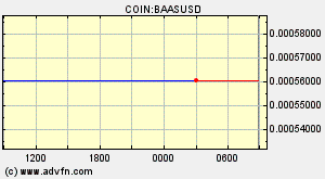 COIN:BAASUSD