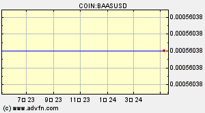 COIN:BAASUSD
