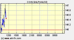 COIN:BALPHAUSD