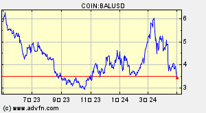 COIN:BALUSD