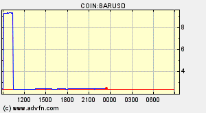 COIN:BARUSD