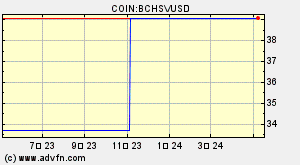 Nov 15 bitcoin sv cash high low где найти адрес биткоин кошелька payeer